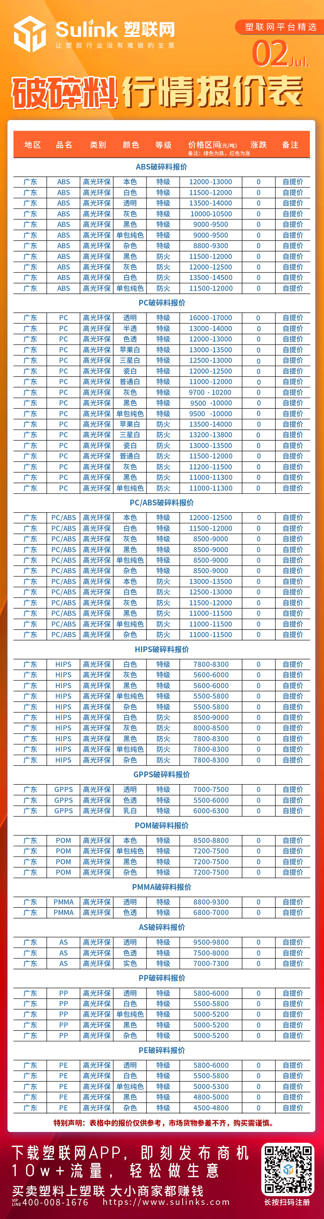 破碎料、塑料价格