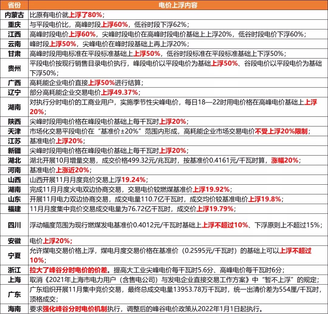 冬季奥运会封闭，有秩序的暂停用电意味着没有“限电”