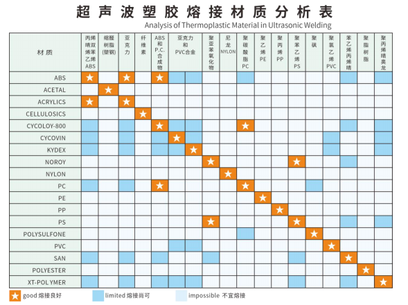 塑料