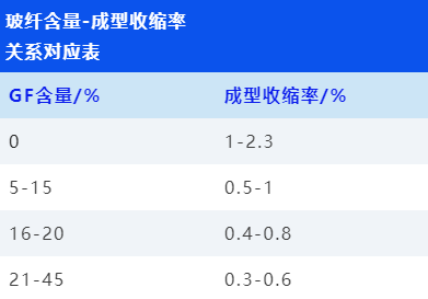 改性尼龙