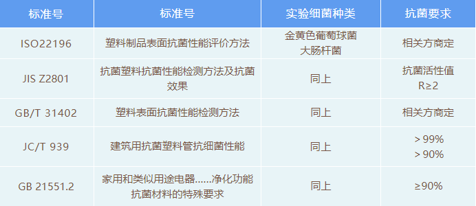抗菌塑料,塑料