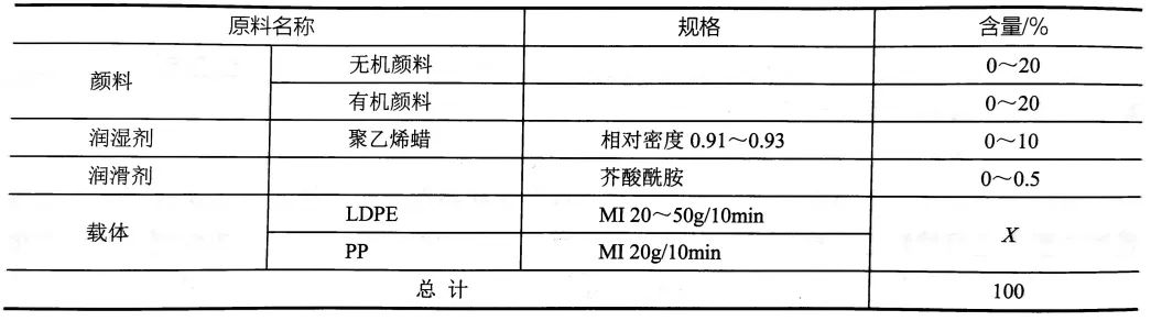 色母粒
