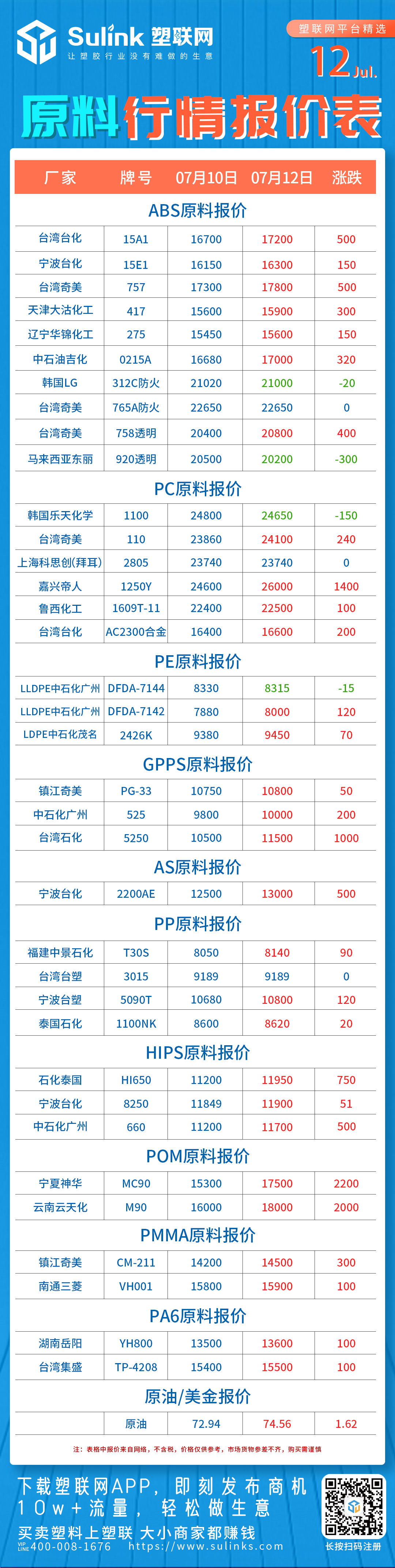 GPPS、ABS、PP、PVC、PC