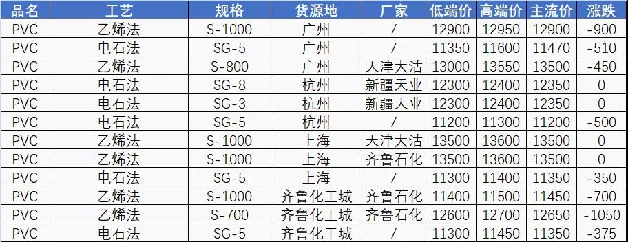 “限电”有望解除？塑料人的“春天”就要来啦！