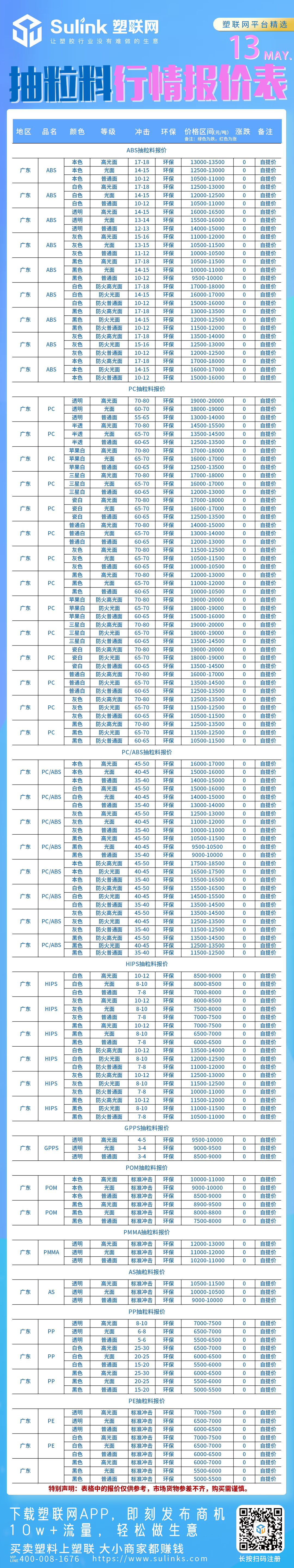 再生料、塑料价格