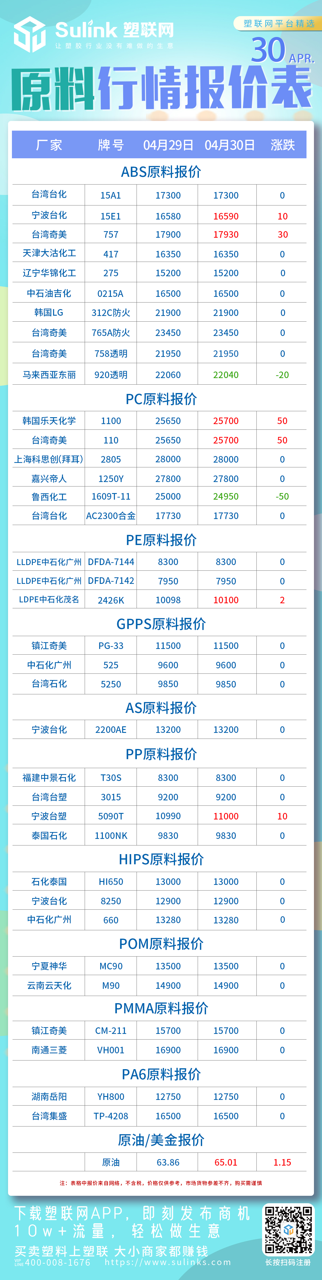 ABS、原料报价