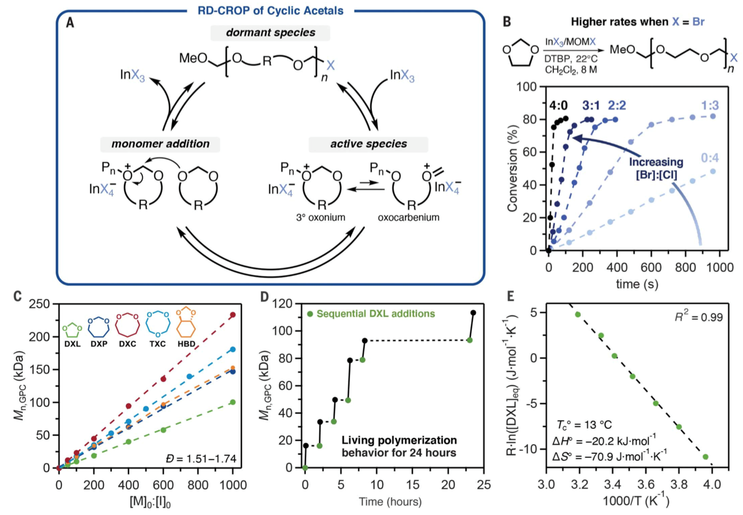 可降解塑料、环保、再生资源、塑料回收