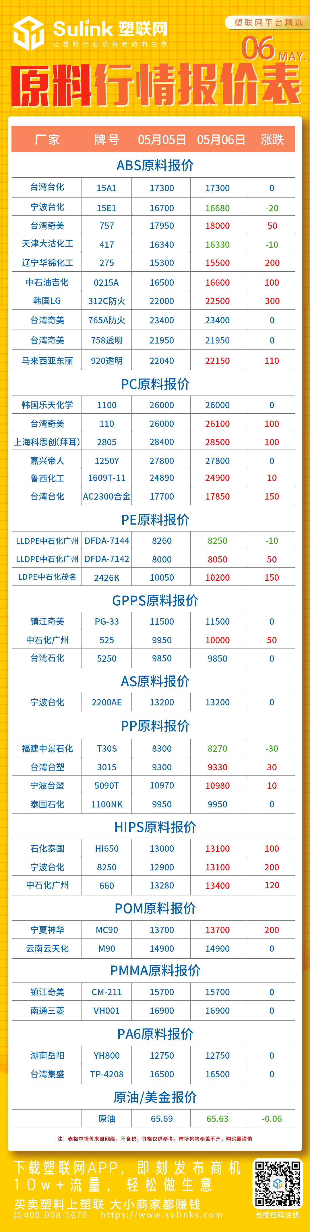 PE、塑料行情