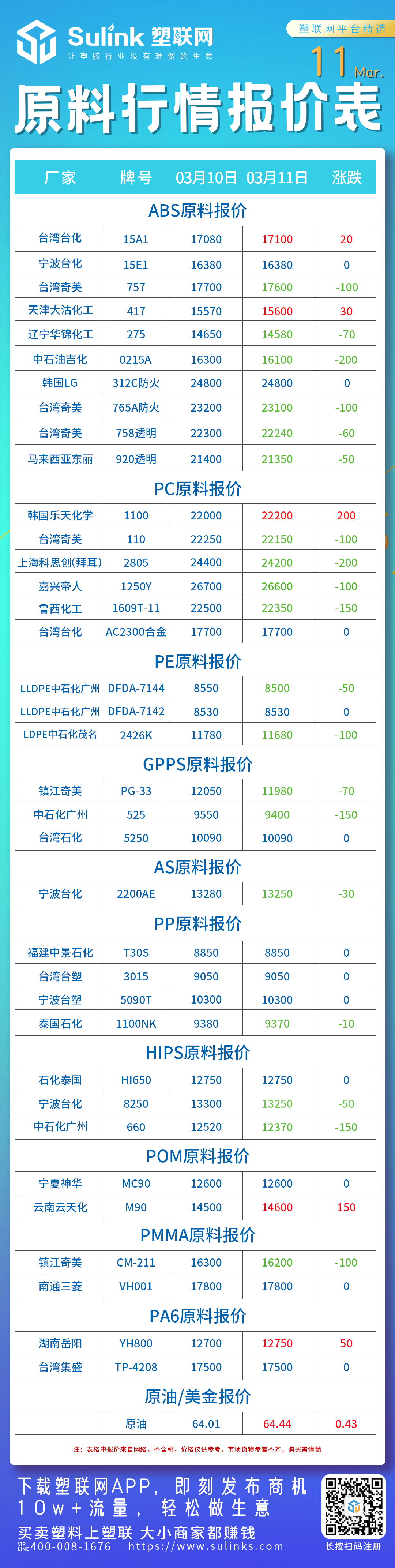 原料