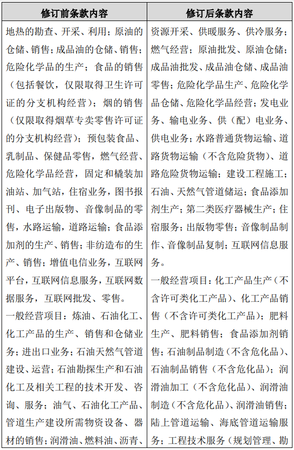 中石油调整经营范围