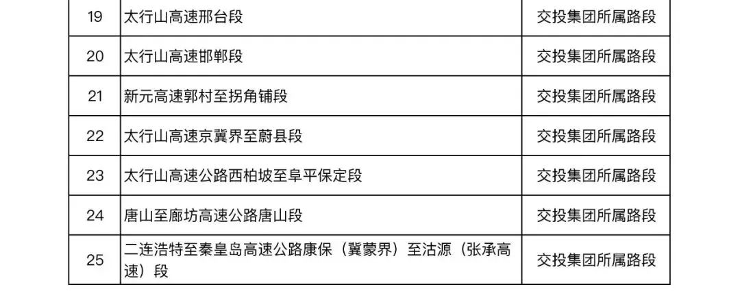 危险品运输新规，8月起实施！
