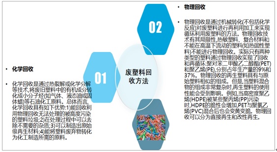 2019年中国废塑料回收情况、进出口贸易及未来回收趋势分析