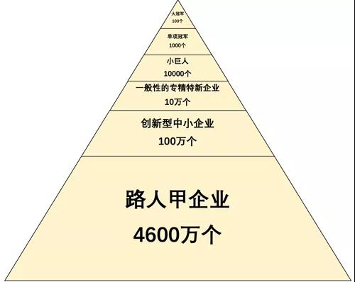 塑料行业