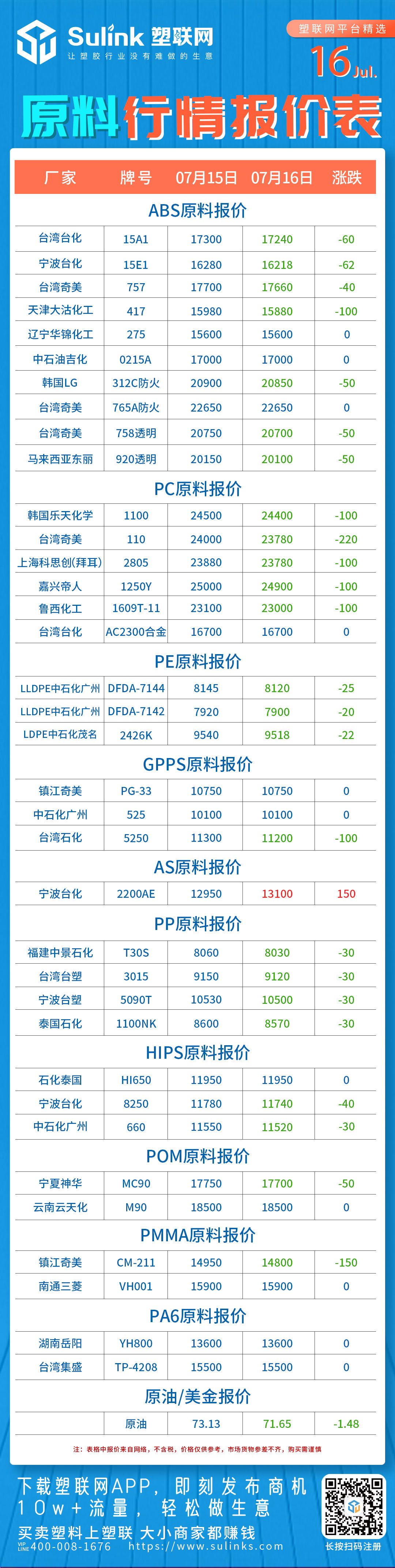 原料、塑料价格