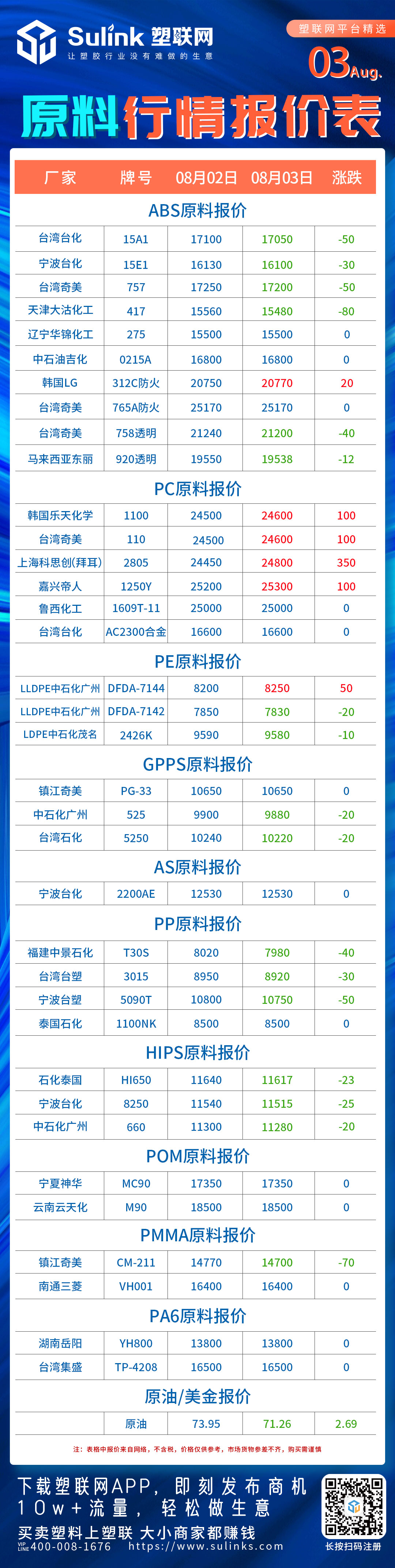 原料、塑料价格