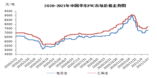 PVC：临近春节假期，市场淡稳运行