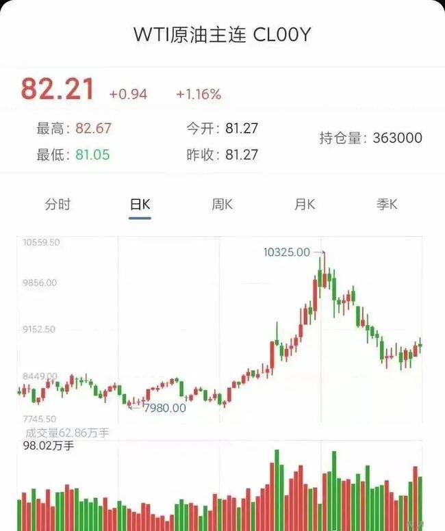 限电宣布结束，化工原料却冰火两重天！