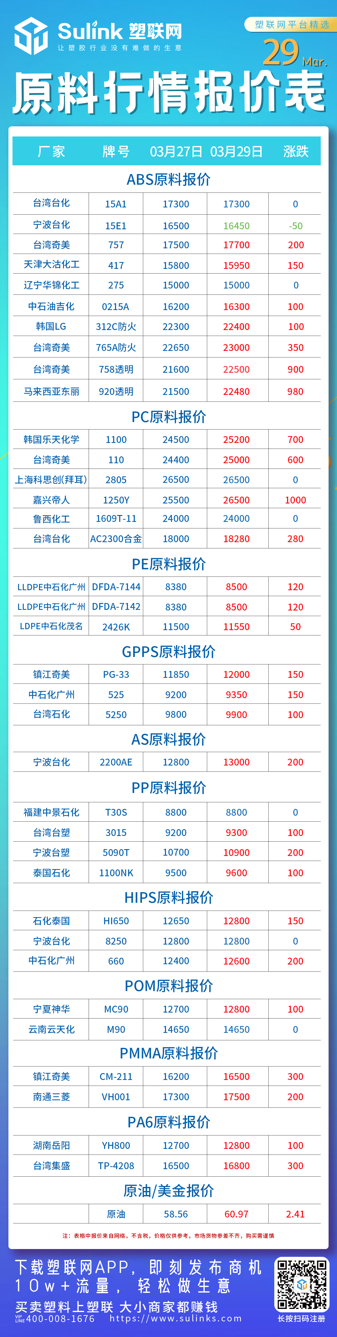 PC塑料行情