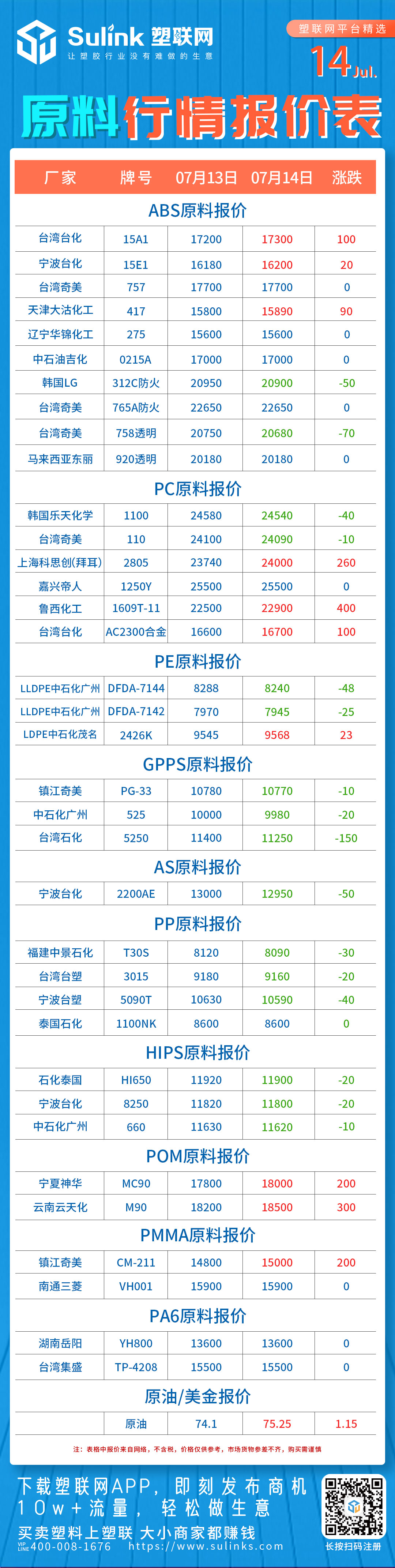 原料、塑料价格