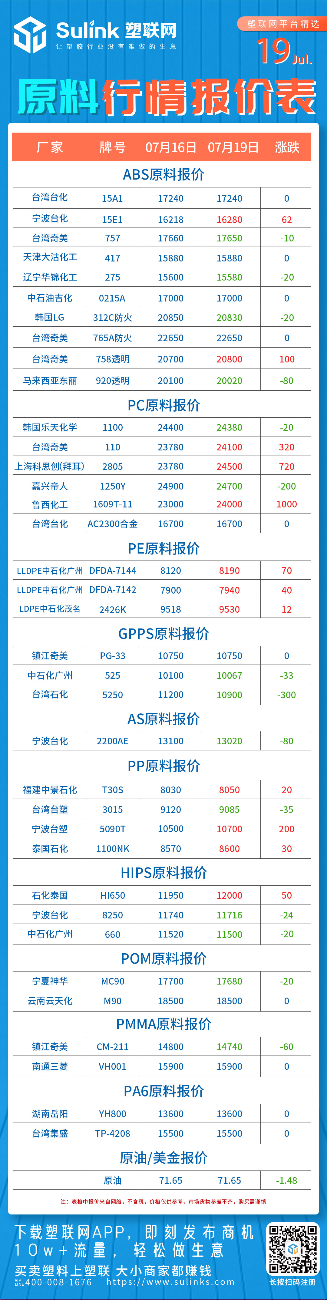 原料、塑料价格