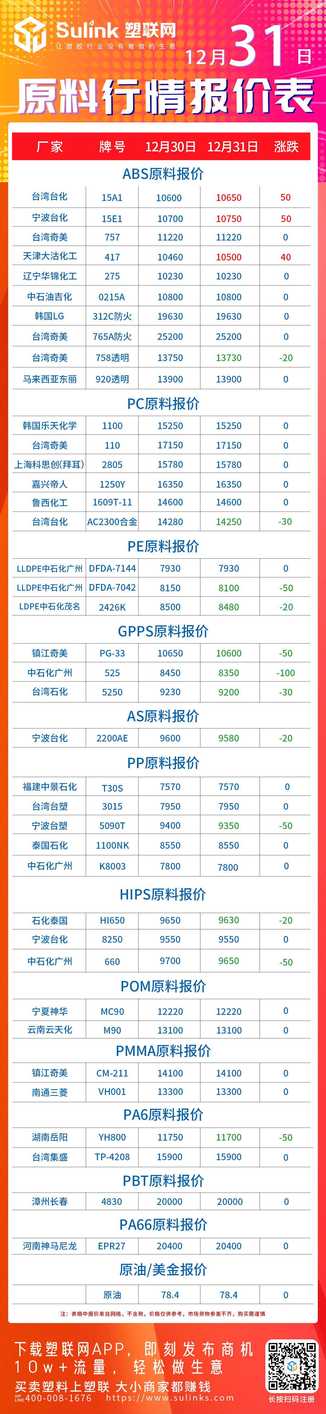 ABS,PE,GPPS,AS,HIPS