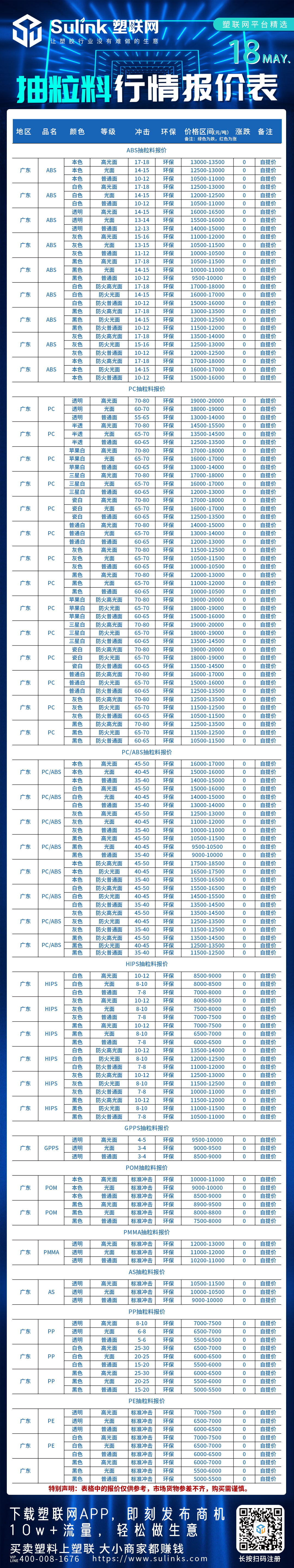 再生料、塑料价格