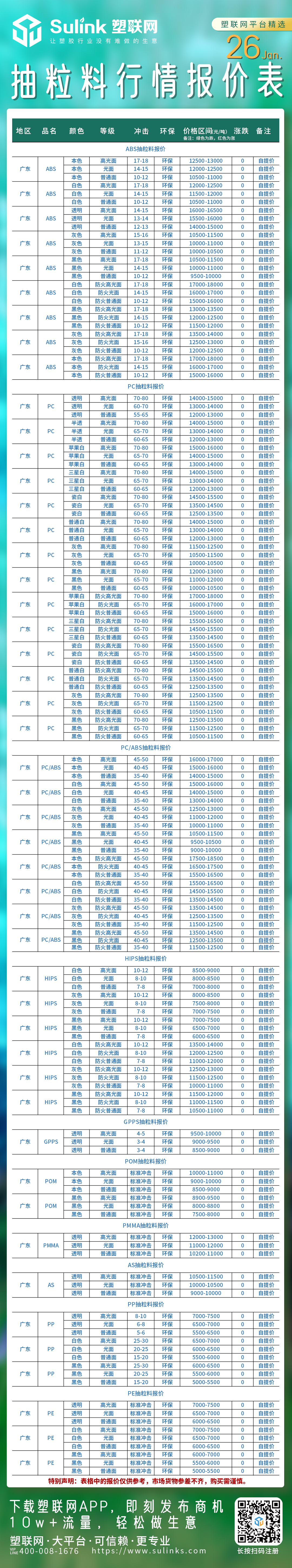 最新：1月26日“再生抽粒料”行情报价表