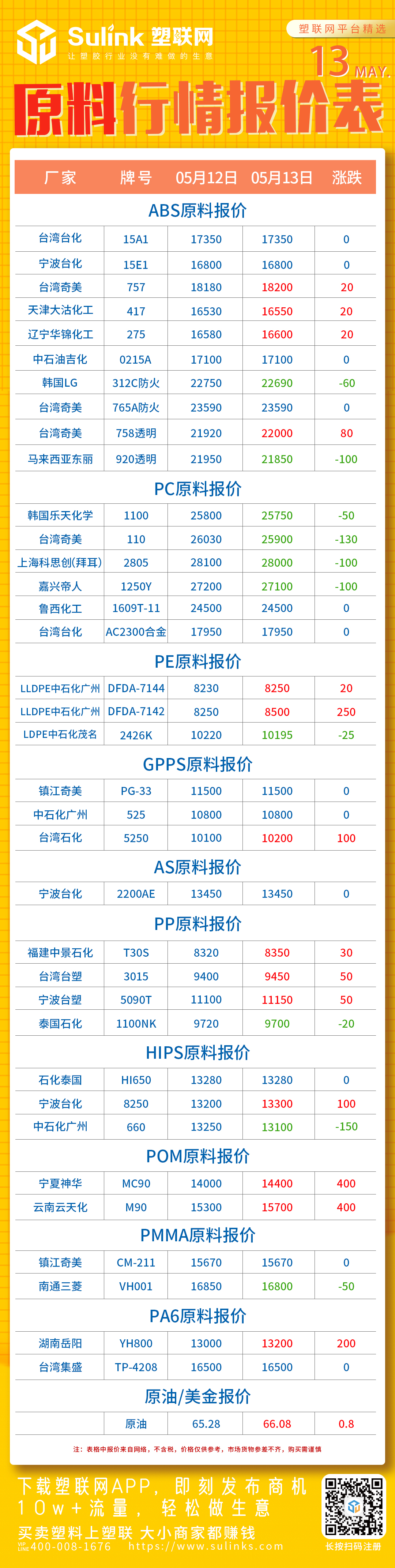 PC、塑料行情