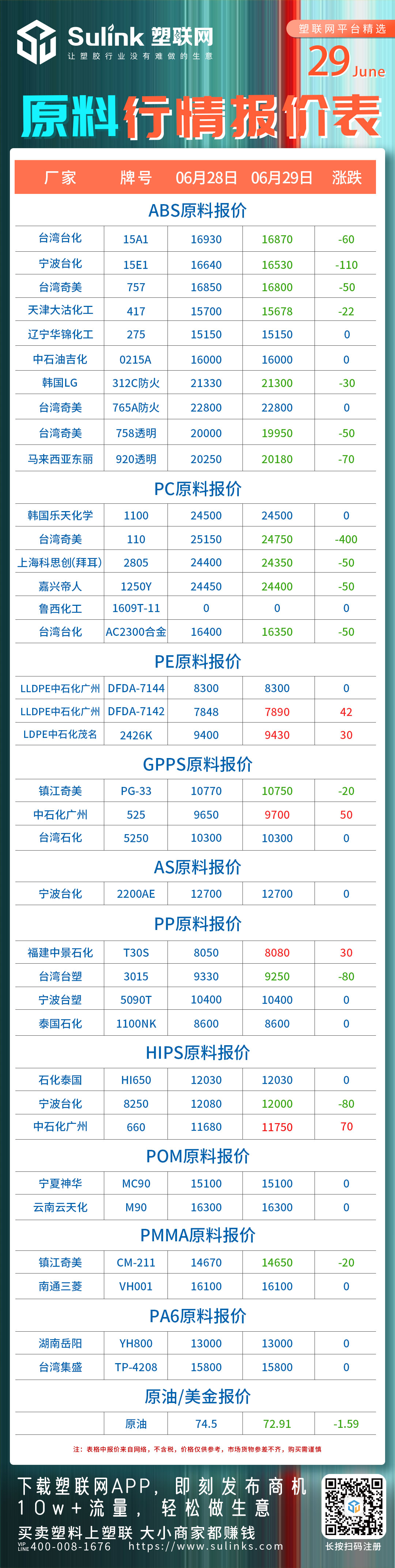 原料、塑料价格
