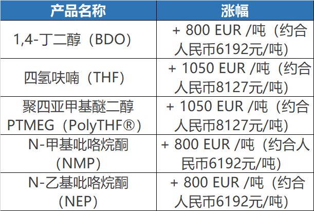 塑料涨价