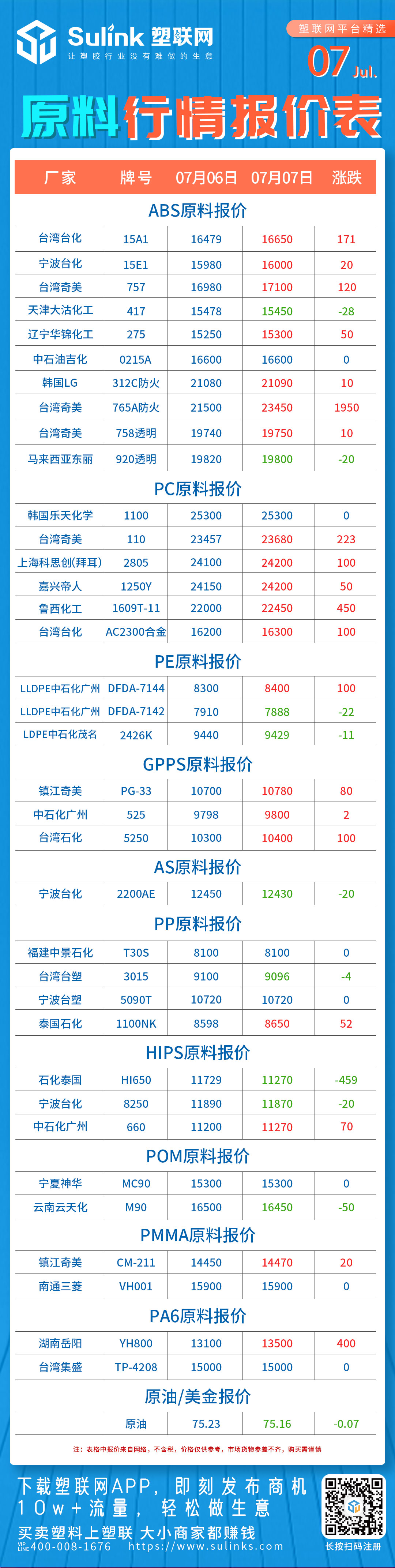 原料、塑料价格