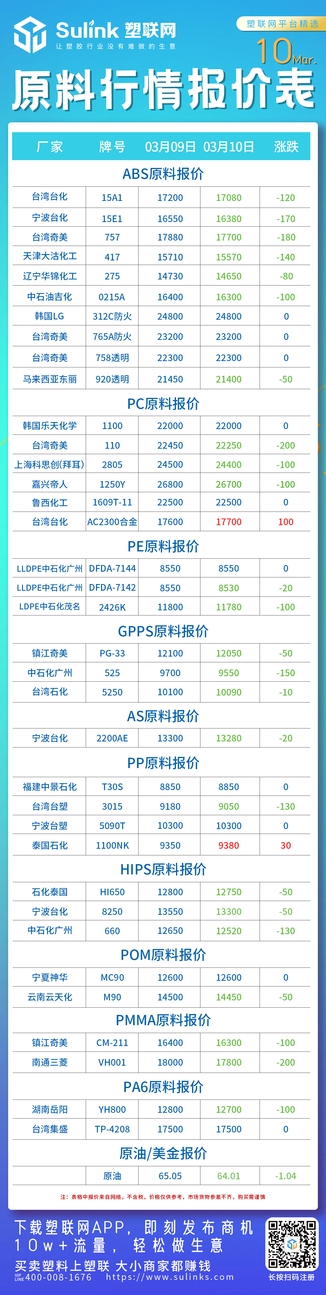 原料