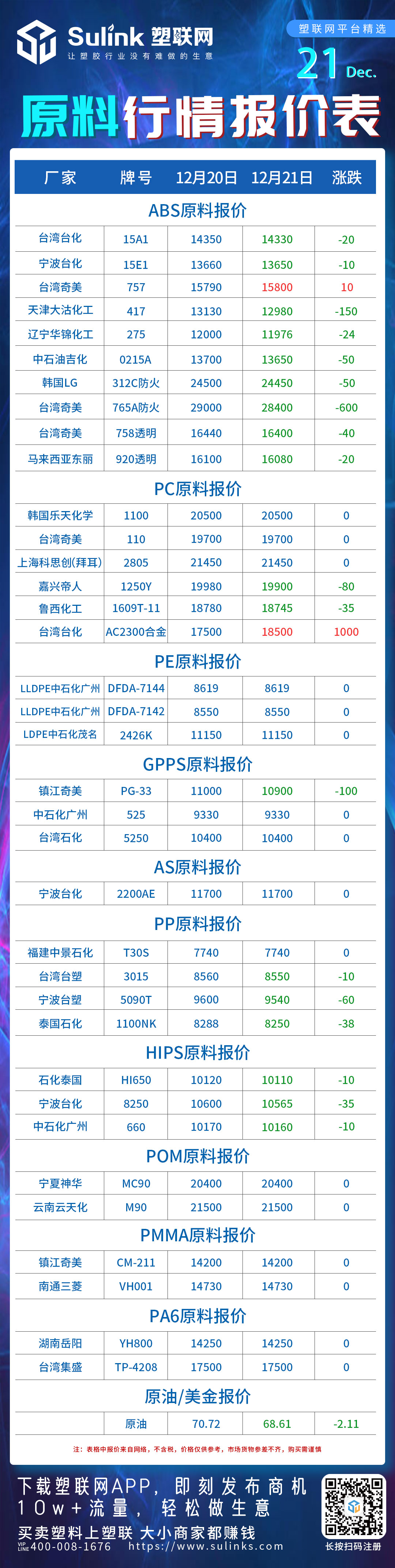 ABS,PC,GPPS,HIPS