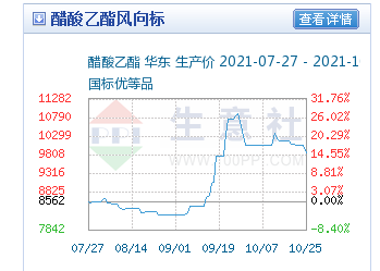 多种化工原料的持久战到底要打多久