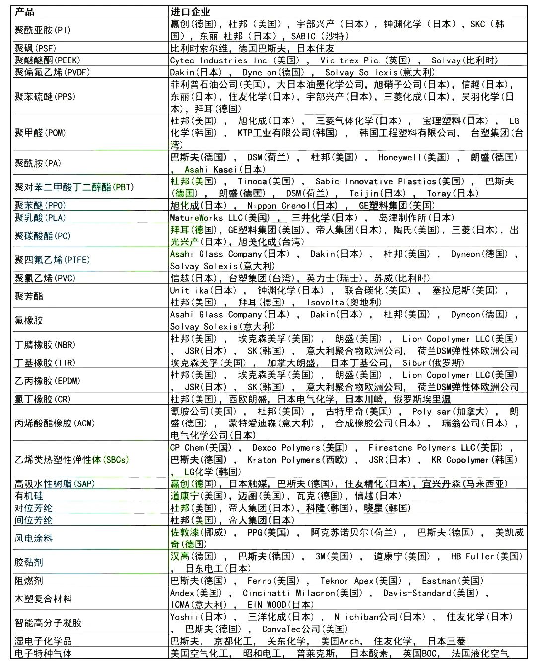 贬值近15%，这些进口化工品或再涨价！