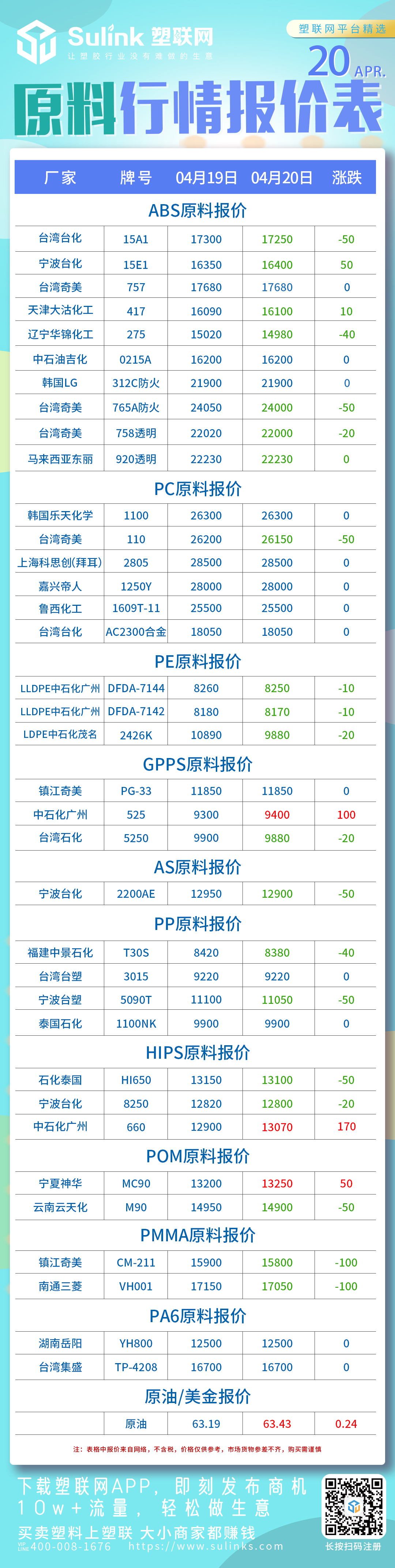 PP、聚丙烯、原料行情