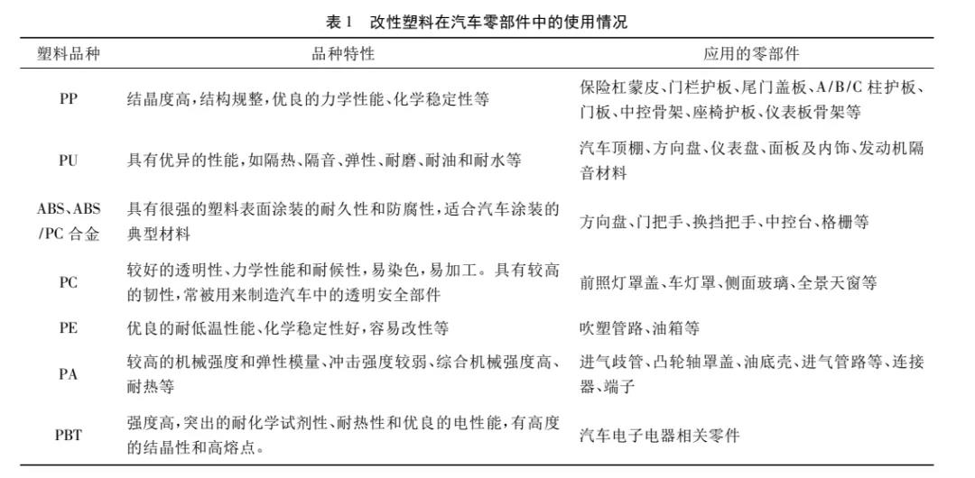 ABS,PC,PP,阻燃ABS
