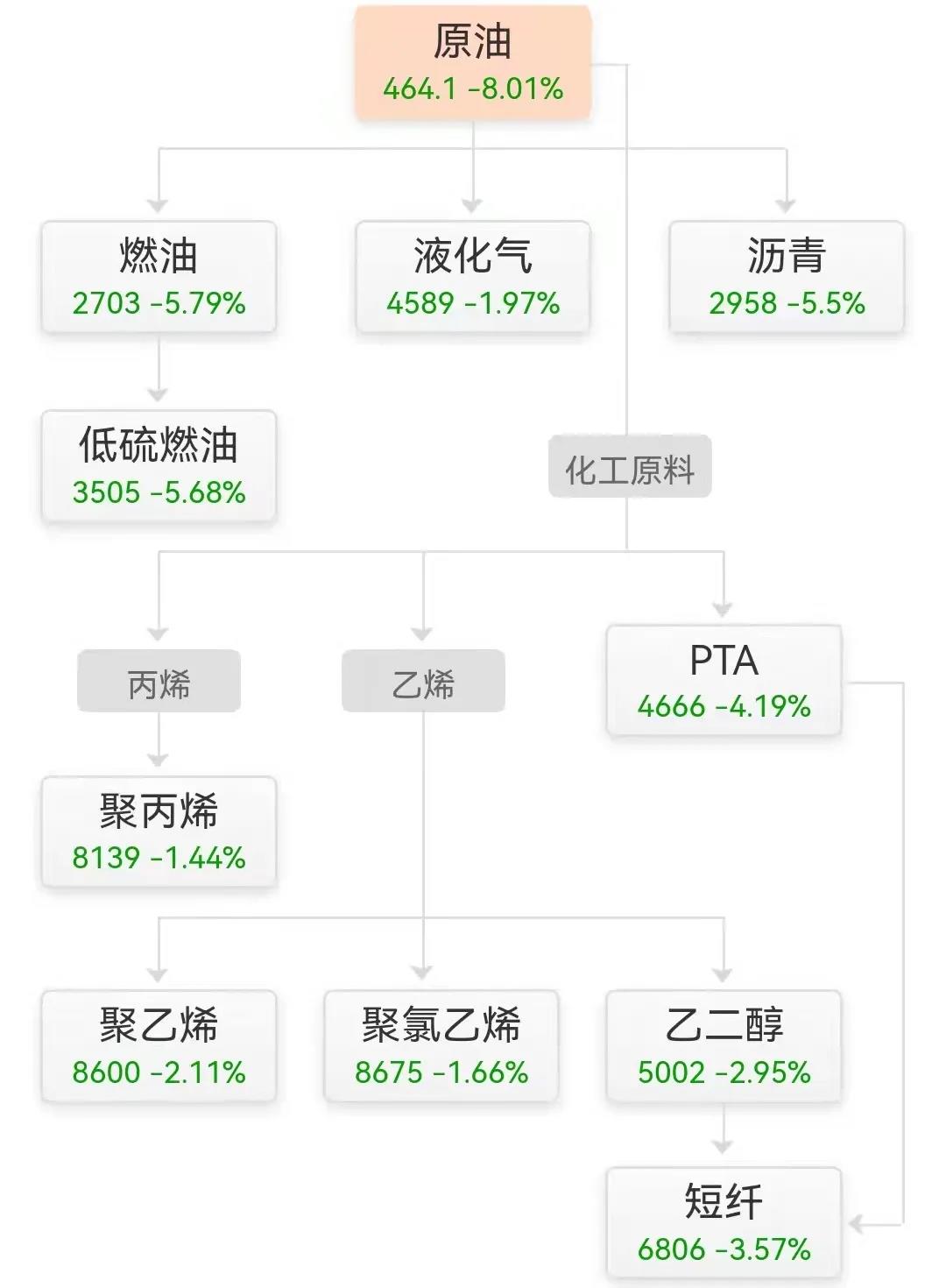 塑料原料