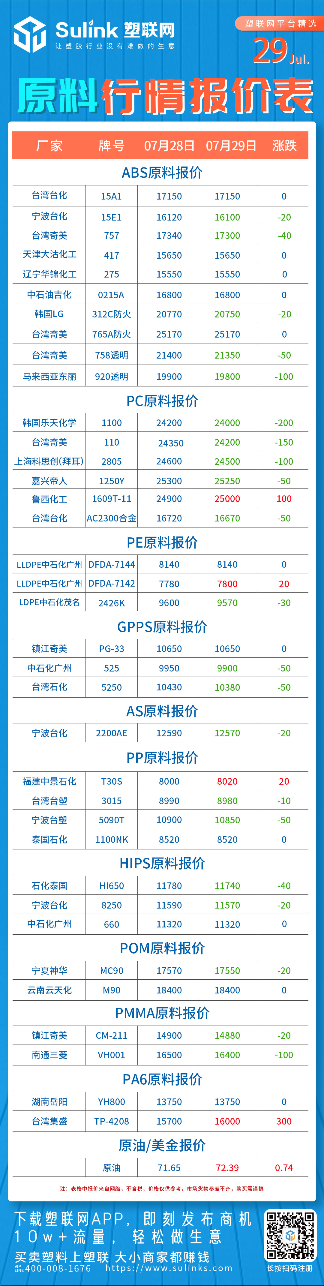 原料、塑料价格