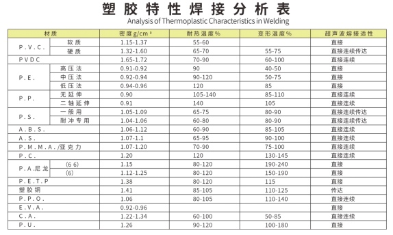 塑料