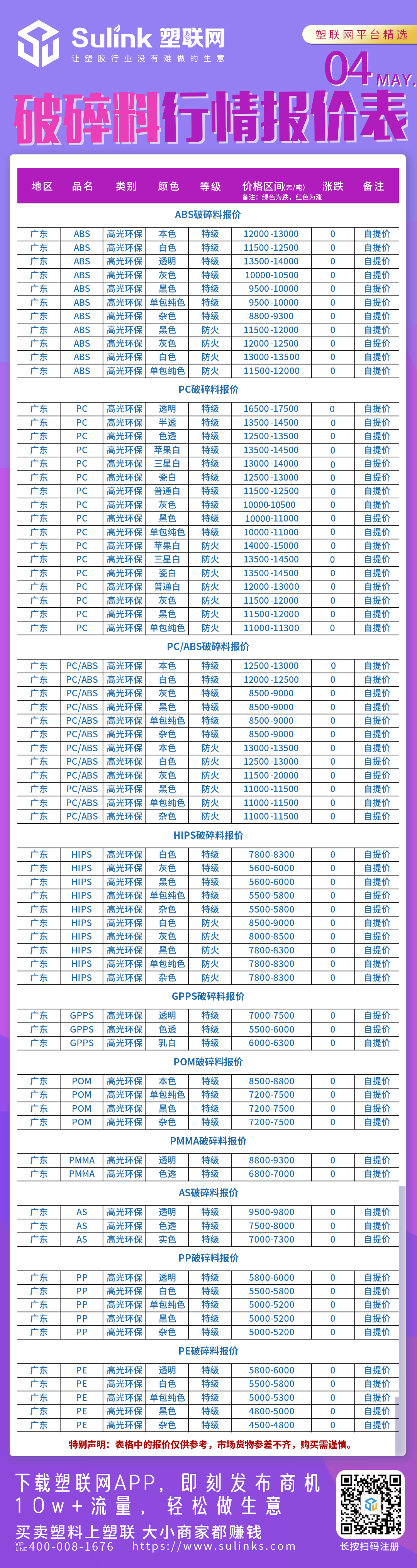 破碎料、塑料价格