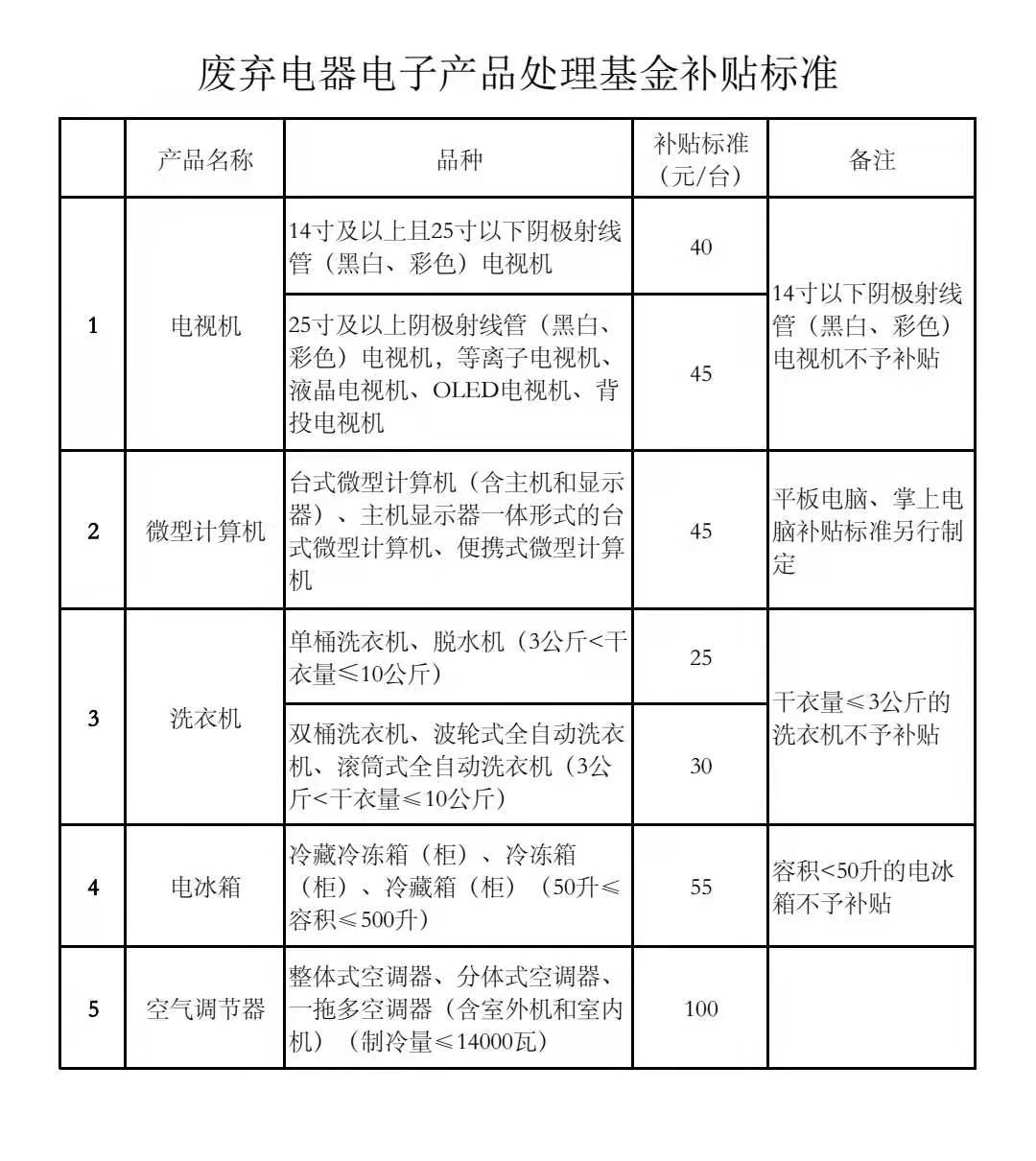 废弃电器处理