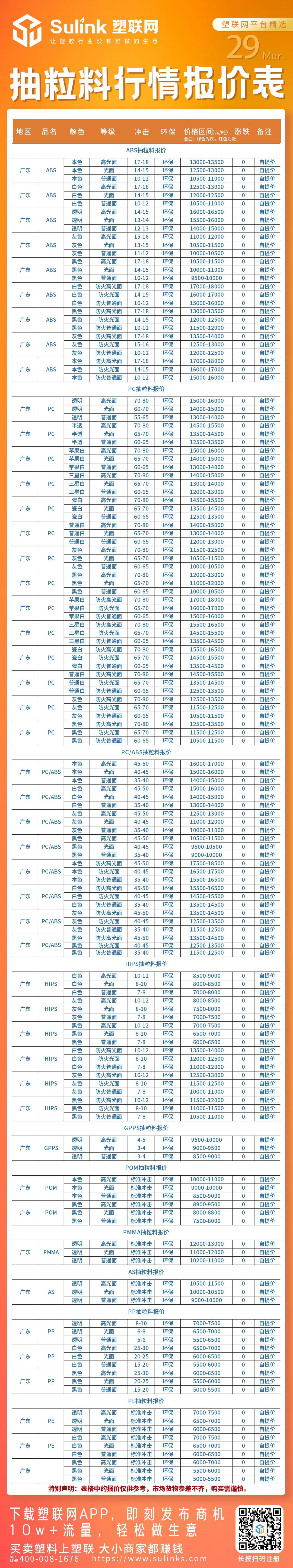 再生料