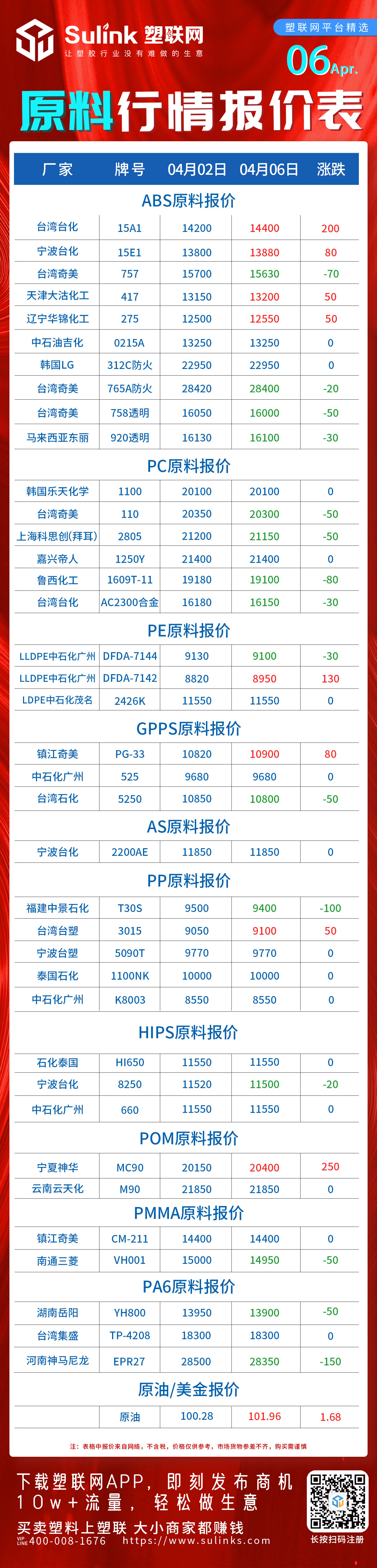POM,ABS,塑料行情报价