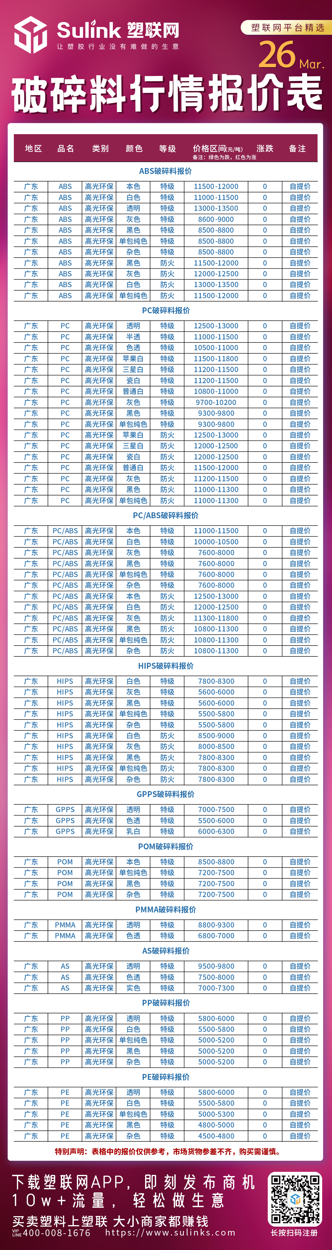 最新：3月26日“破碎料”行情报价表