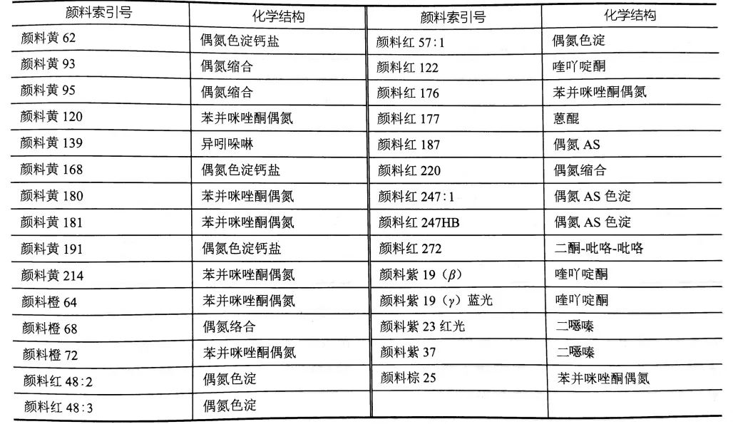 色母粒
