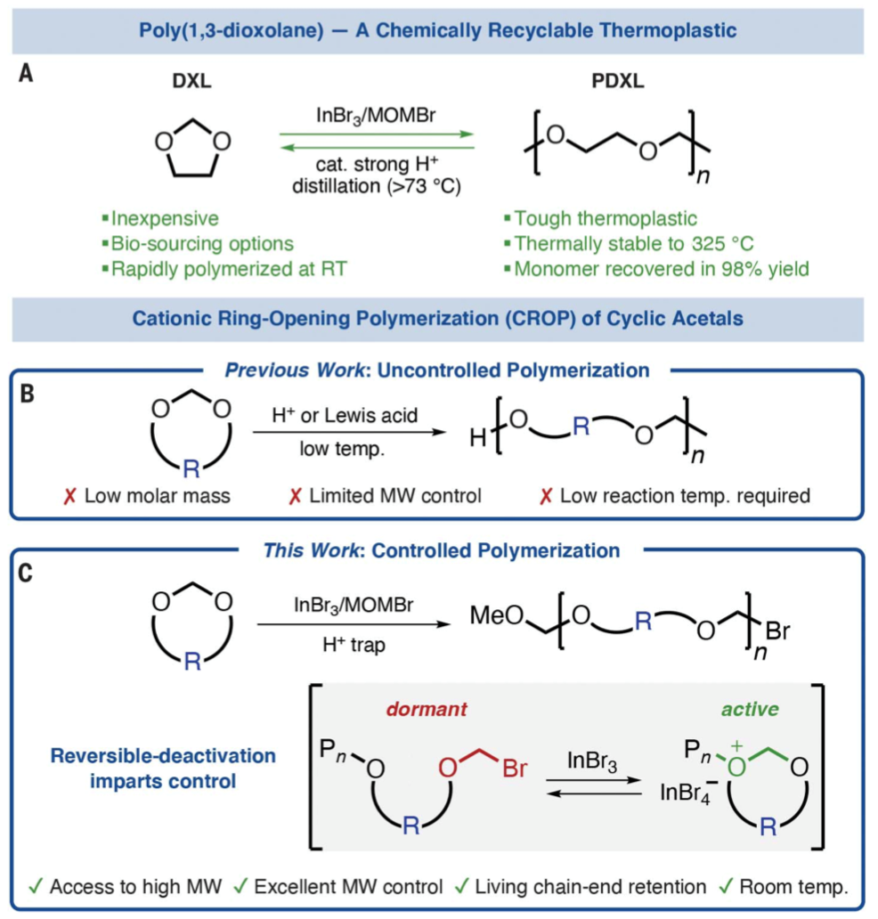 可降解塑料、环保、再生资源、塑料回收