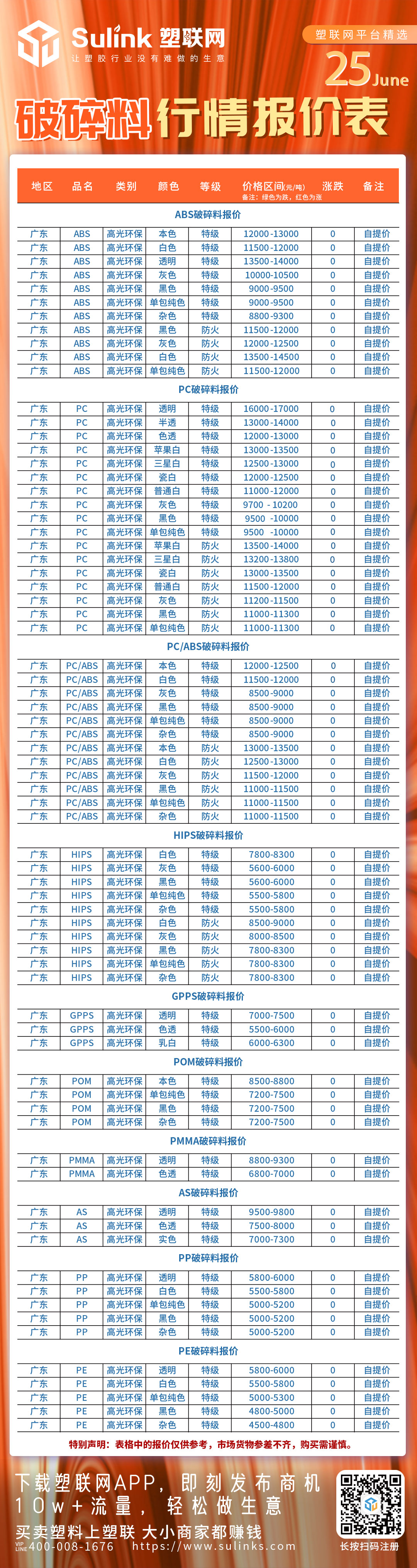 破碎料、塑料价格