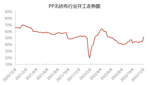 塑料行情,塑料