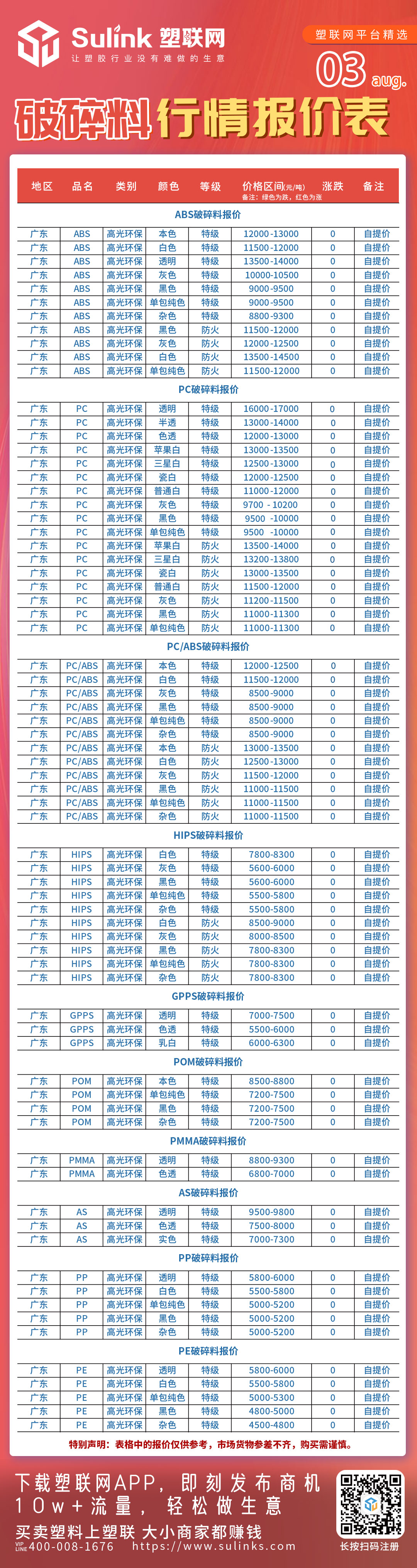 破碎料、塑料价格